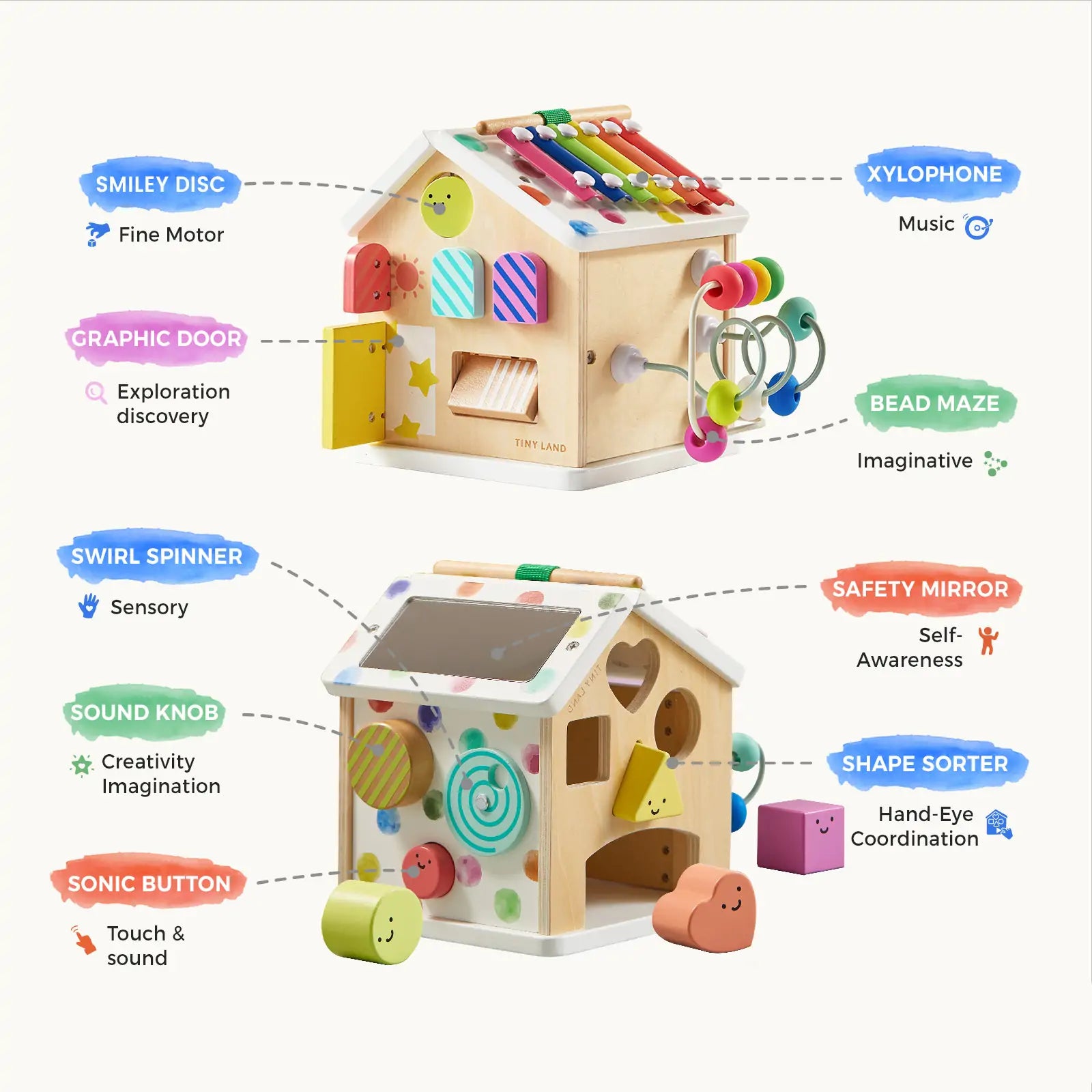 Wooden toy house with various educational components and features labeled.