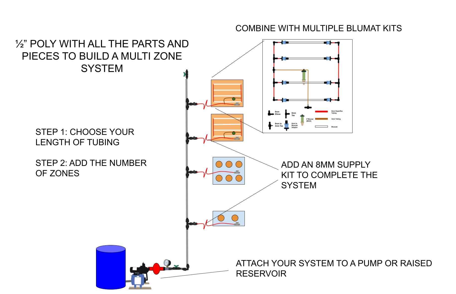 ½ inch poly trunk line irrigation kit with reducing tees and shutoff valves for multi-zone garden watering