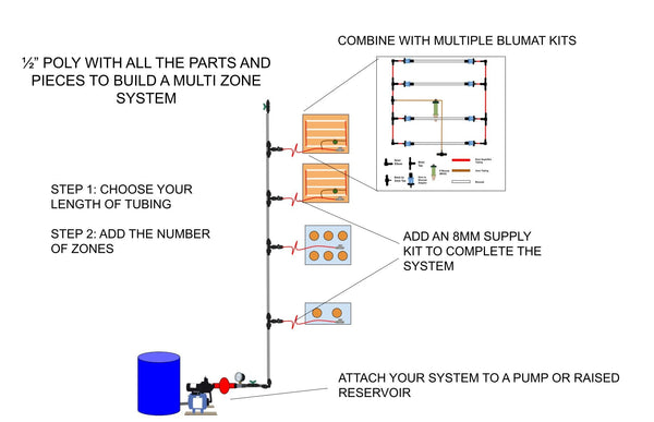 ½ inch poly trunk line irrigation kit with reducing tees and shutoff valves for multi-zone garden watering