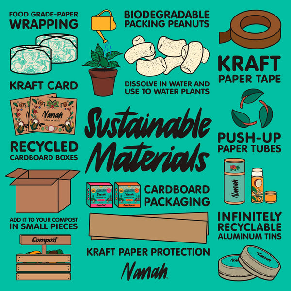 Illustration of sustainable materials with corresponding images and text on a teal background