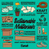 Illustration of sustainable materials with corresponding images and text on a teal background. NANAH Rosemary natural deodorant — aluminum-free, 24-hour protection for excessive sweating. Magnesium, zinc ricinoleate & rosemary oil. Plastic-free. Shop now.