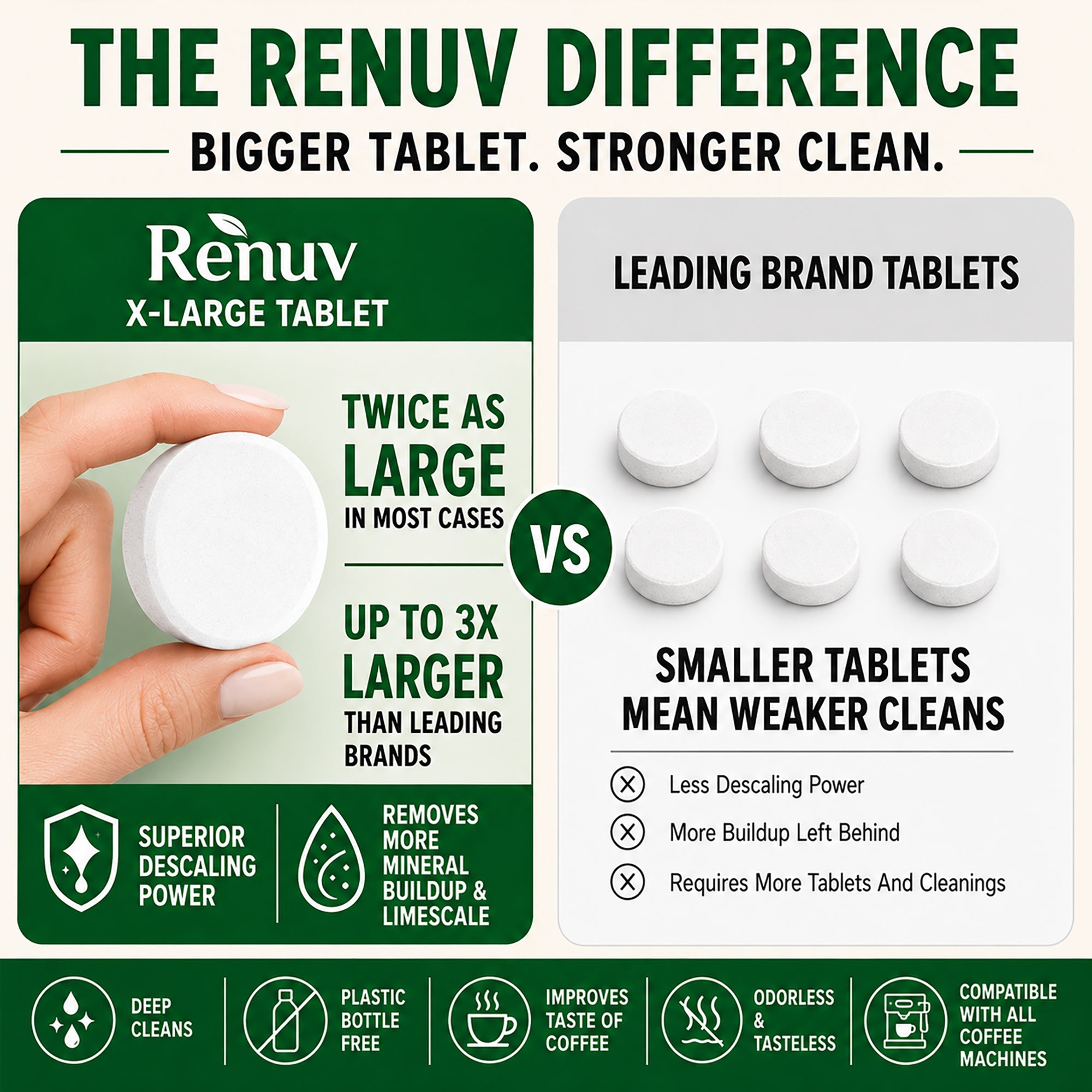 Renuv Coffee Maker Cleaner & Descaler Tablets – 12 Uses