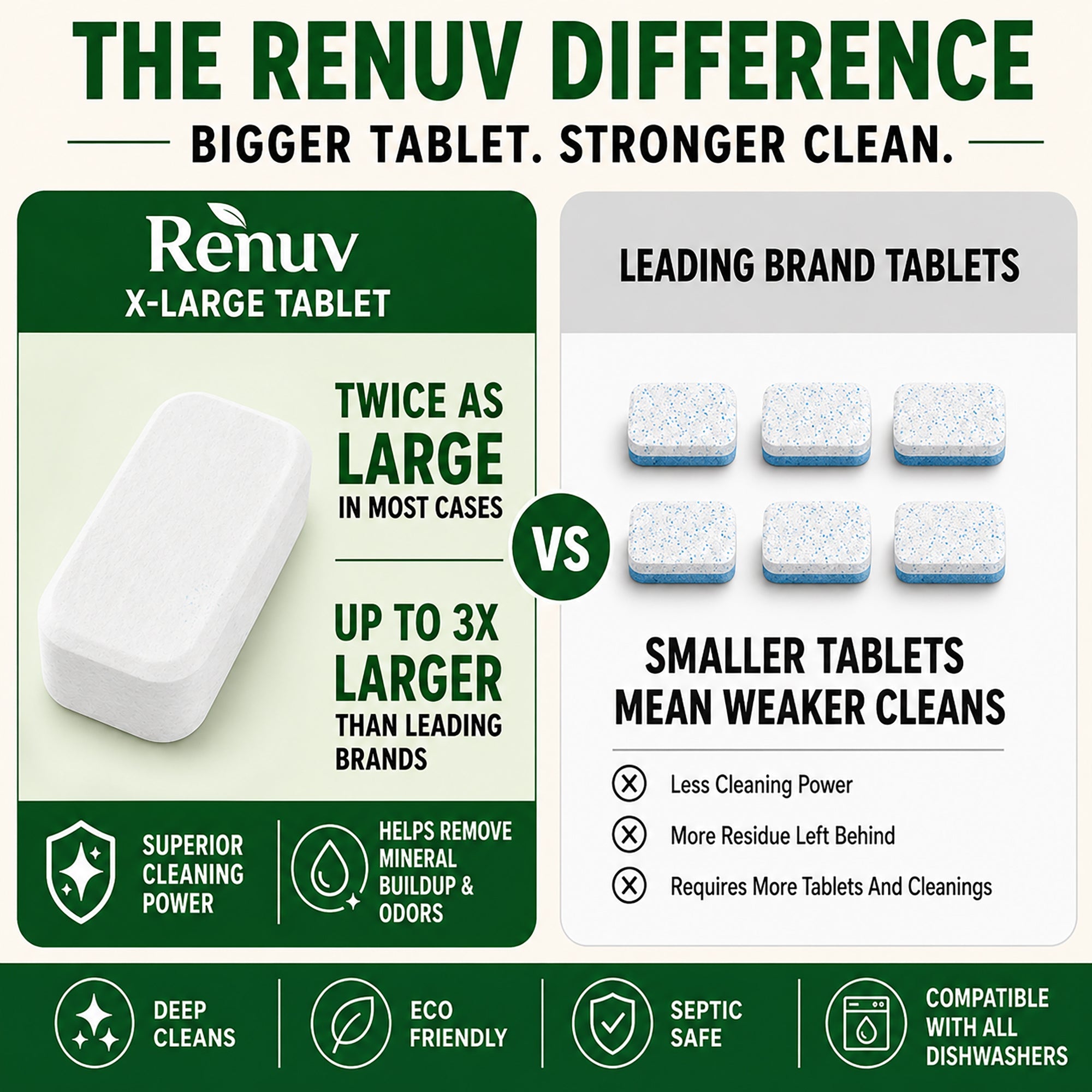 Renuv Dishwasher Cleaner & Deodorizer Tablets – 12-Pack, 1 Year Supply