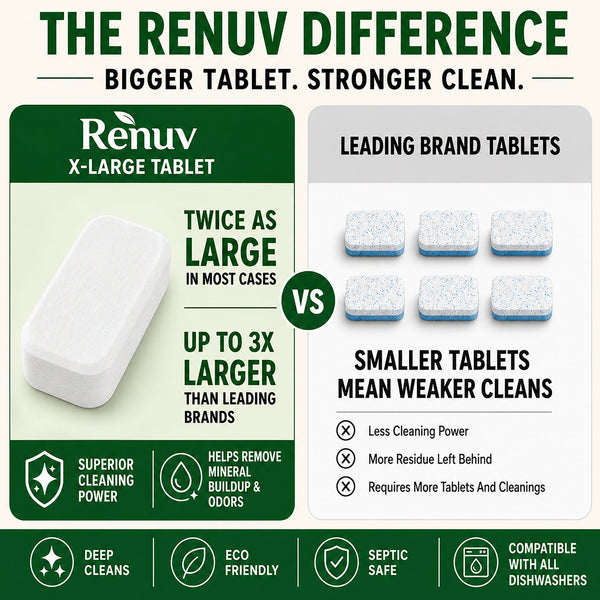 Renuv Dishwasher Cleaner & Deodorizer Tablets – 12-Pack, 1 Year Supply