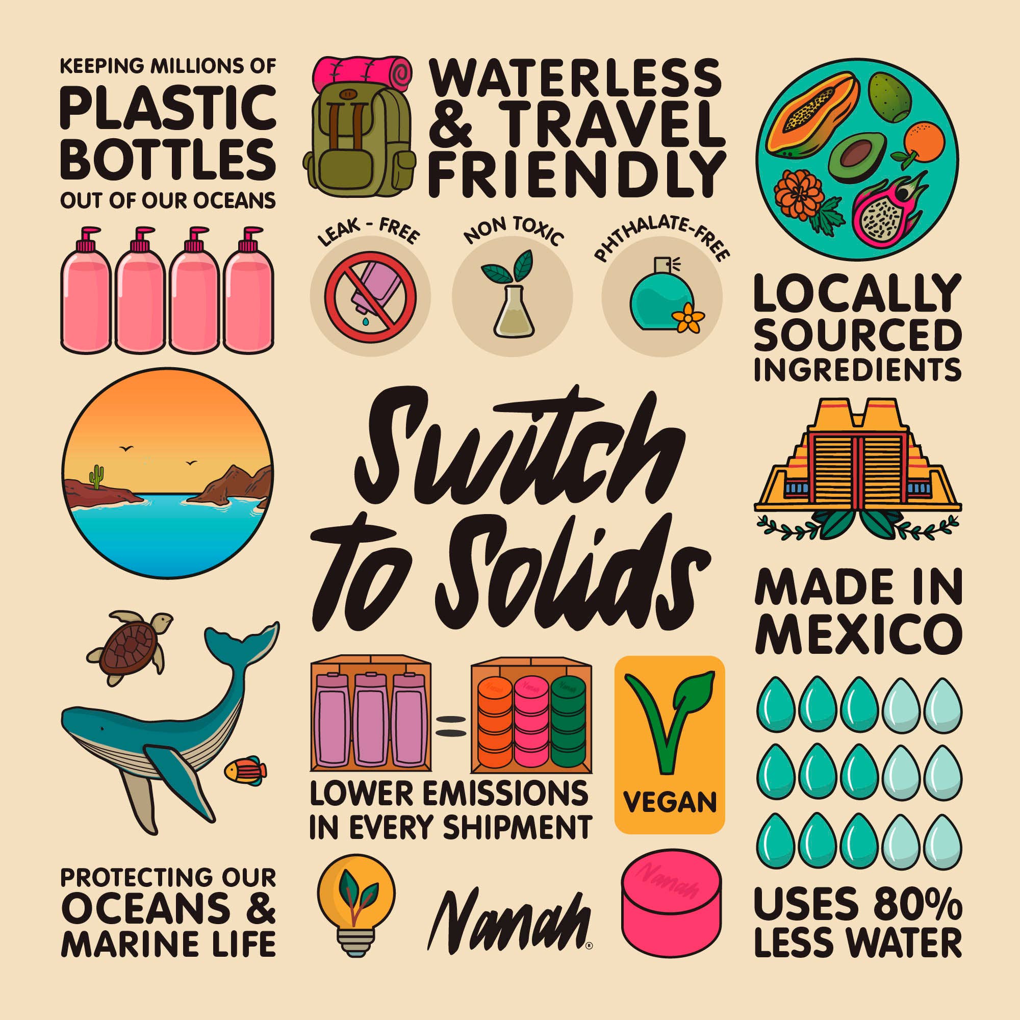 Promotional graphic for a brand named 'Nanah' highlighting eco-friendly products with icons and text.
