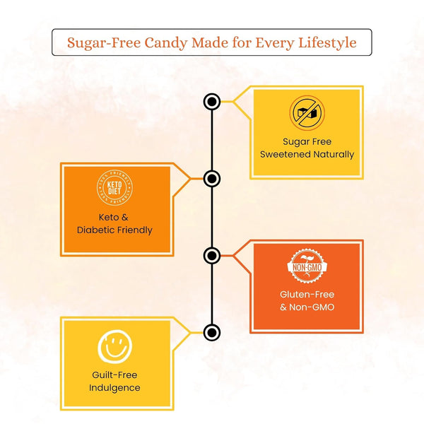 Close-up of Andy Anand keto-friendly sour orange hard candy showing texture and color