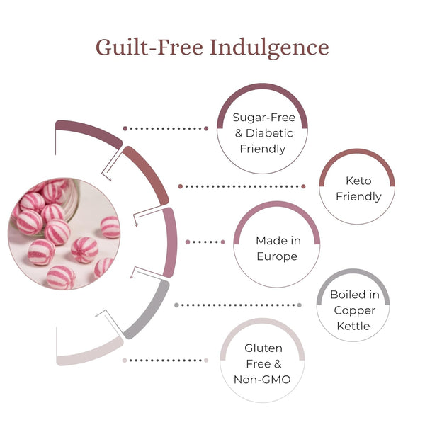 Diagram of guilt-free indulgence features with a close-up of pink and white striped candies.