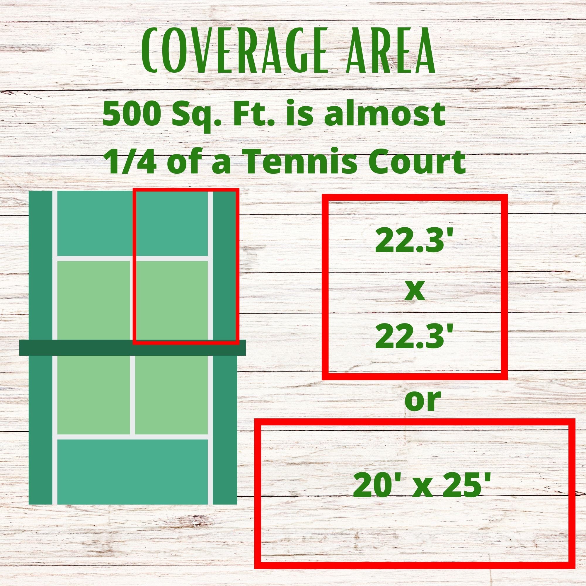 Diagram showing the coverage area of a structure with dimensions on a wooden background