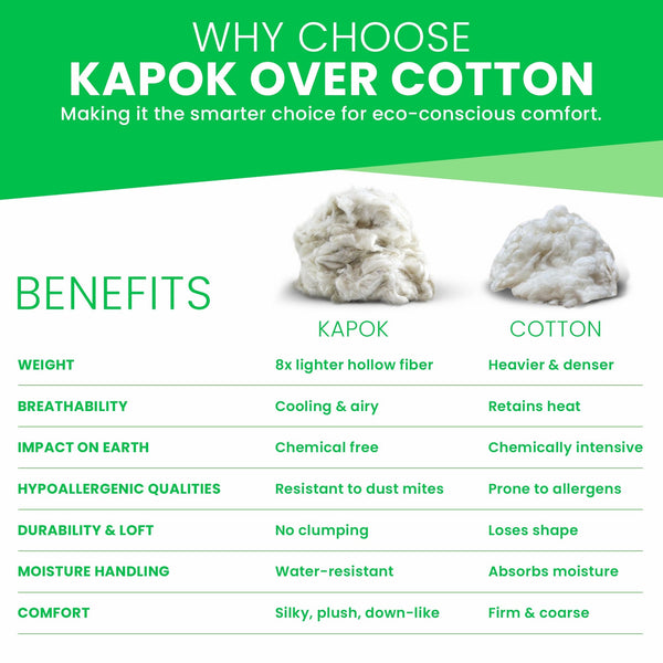 Kapok Fiber Fill Stuffing - Organic