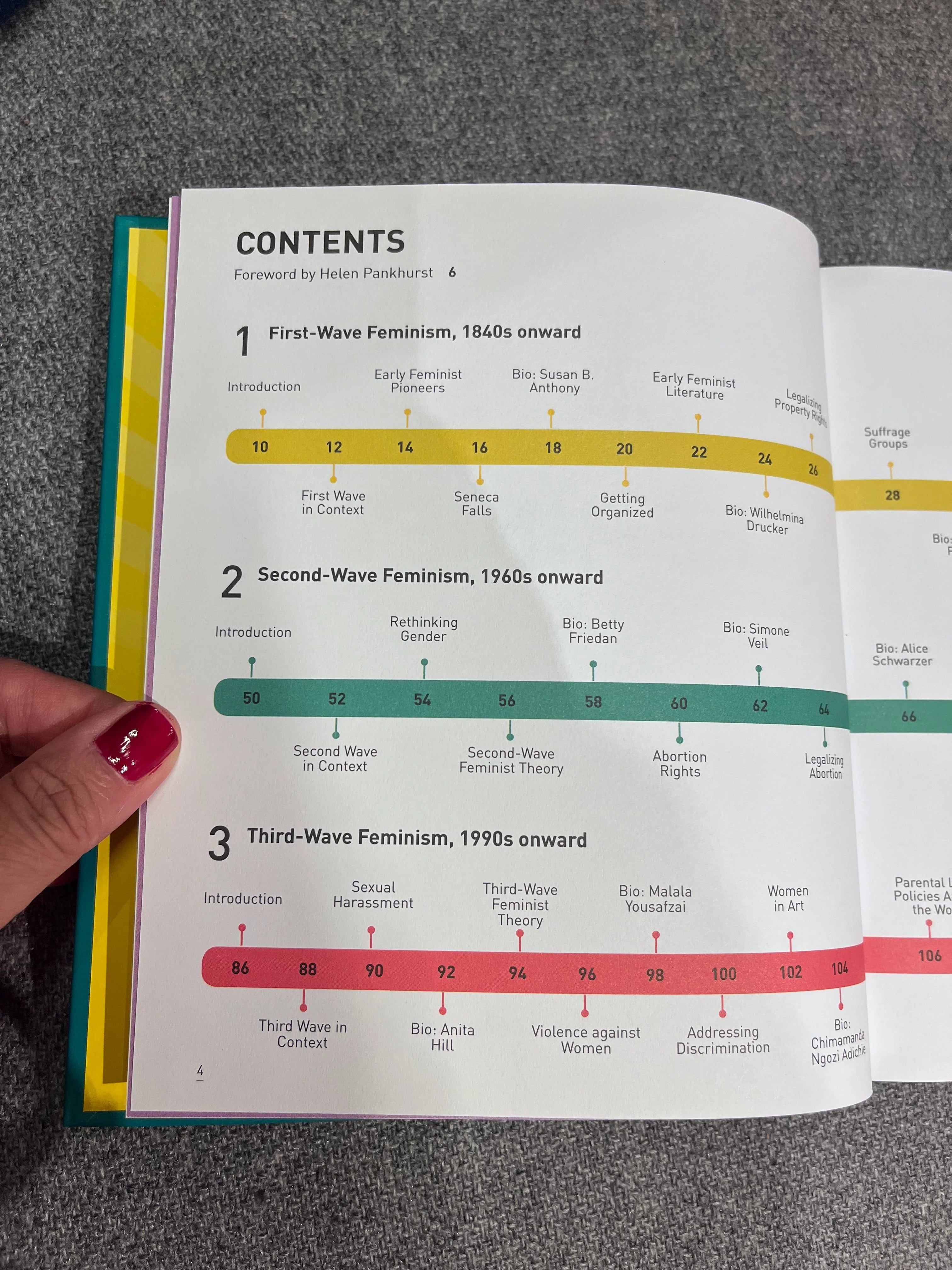 Open book with colorful timelines feminism on a gray surface