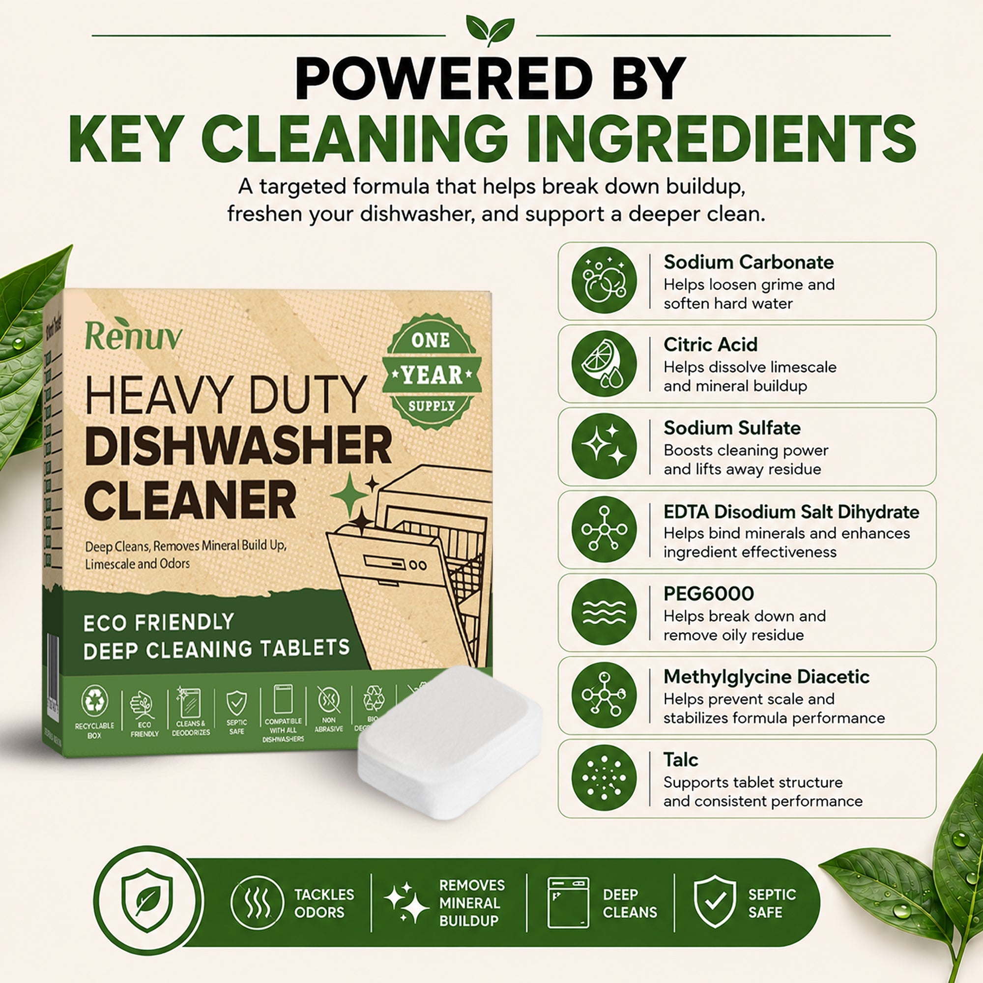 Renuv Dishwasher Cleaner & Deodorizer Tablets – 12-Pack, 1 Year Supply