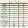 Comparison chart of Playin Choc and leading chocolate brands on various attributes.