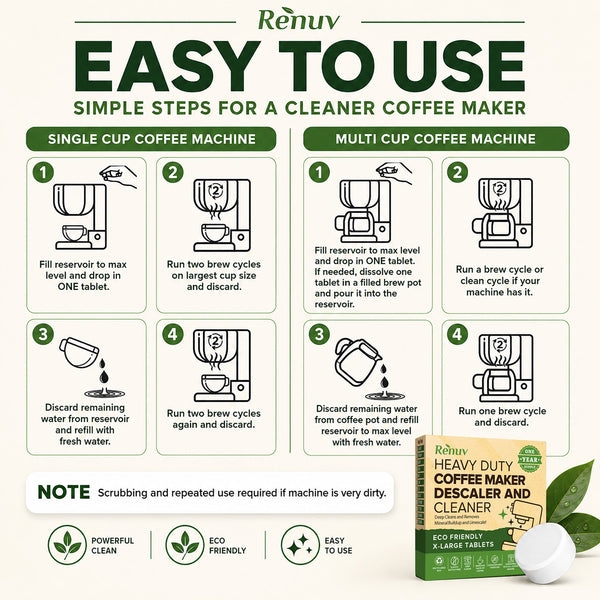 Renuv Coffee Maker Cleaner & Descaler Tablets – 12 Uses