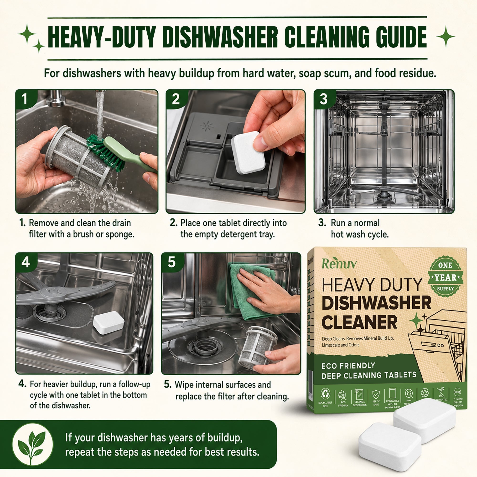 Renuv Dishwasher Cleaner & Deodorizer Tablets – 12-Pack, 1 Year Supply