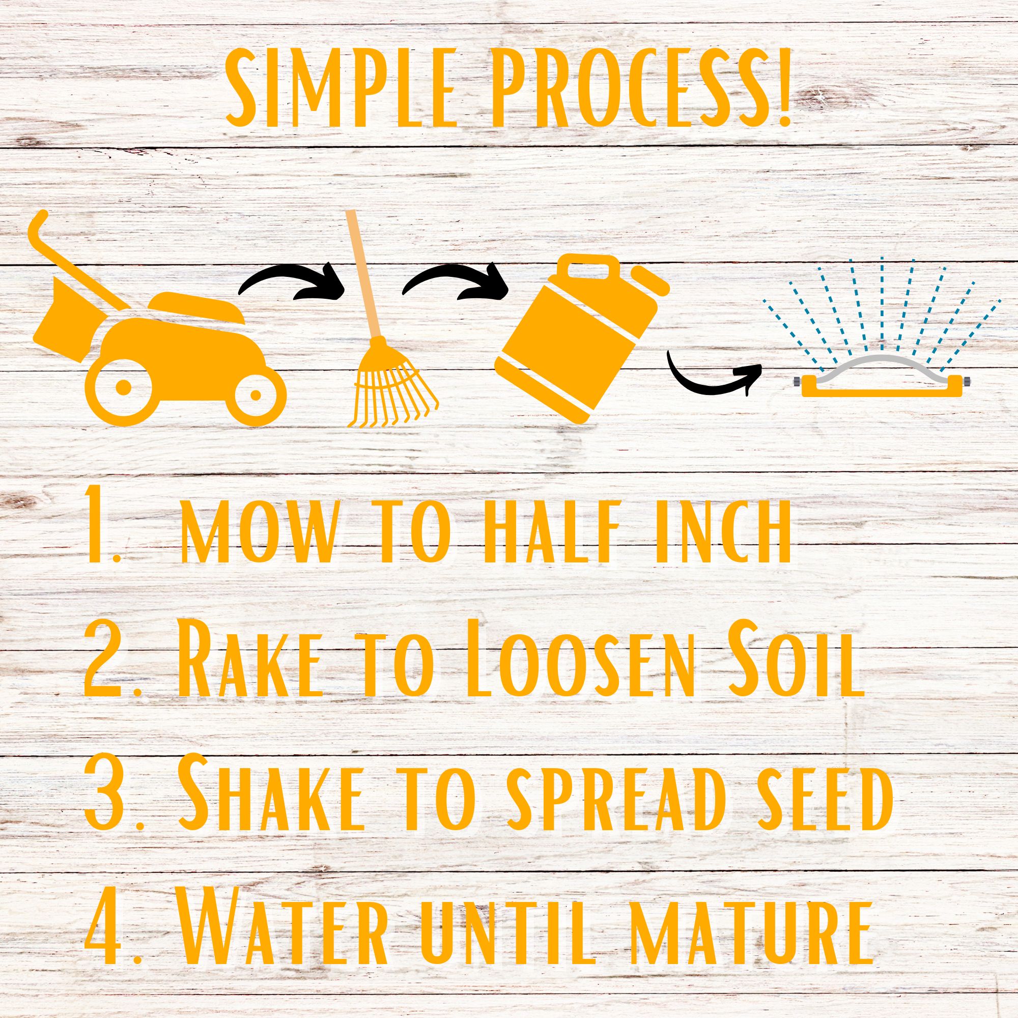 Step-by-step lawn care process with icons and text on a wooden background