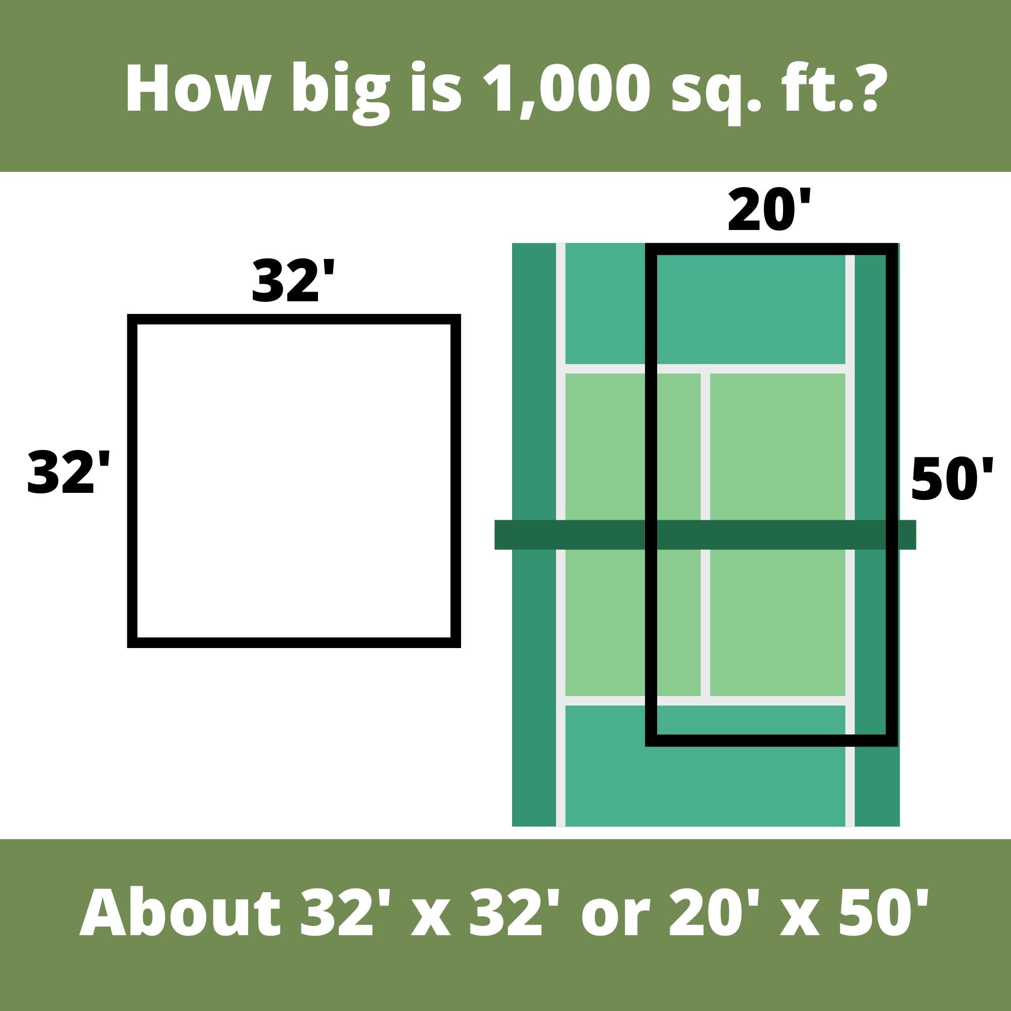 Diagram showing two different layouts of a 1,000 sq. ft. area with dimensions labeled.