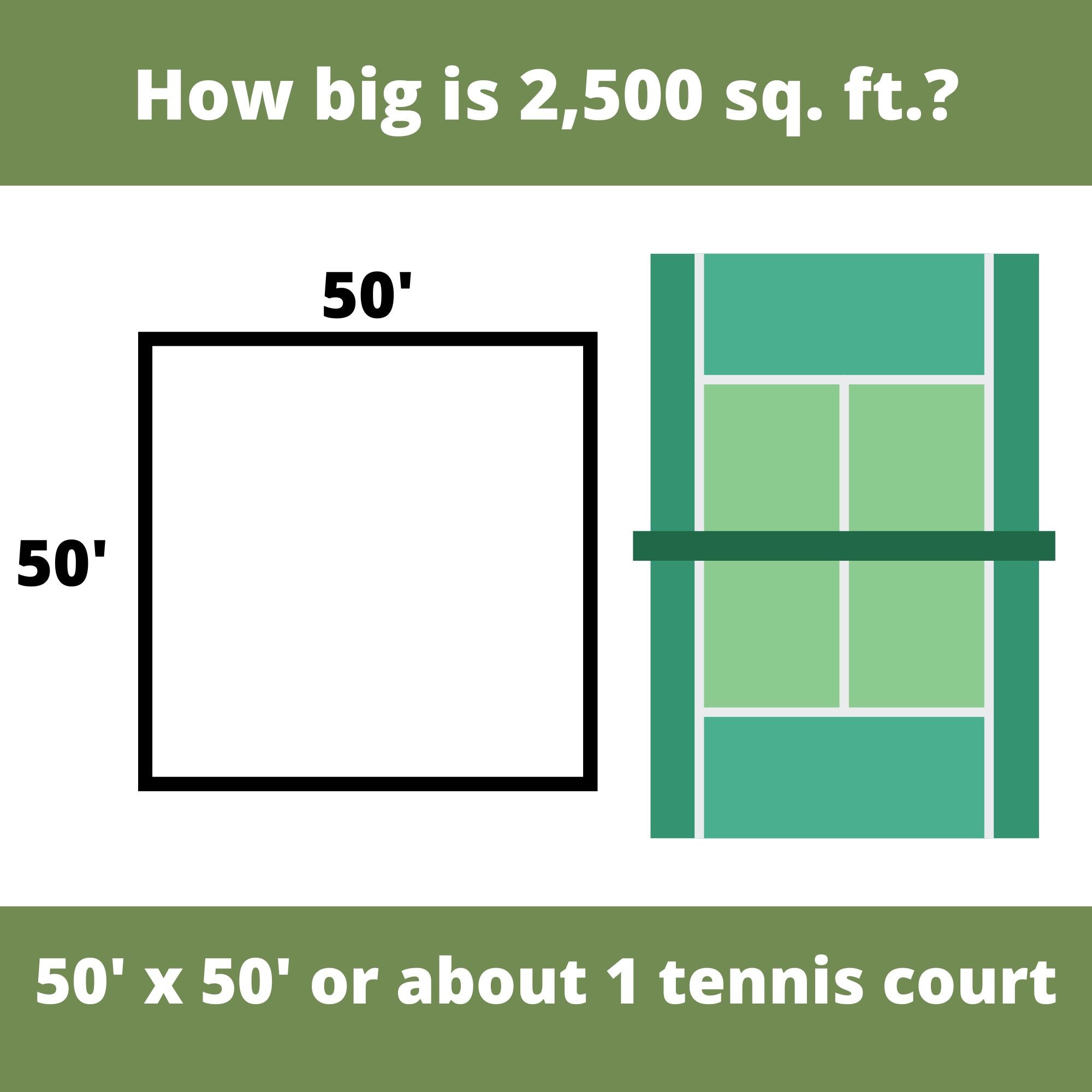 Diagram showing a 50' x 50' square and a tennis court layout with text indicating it is about 2,500 sq. ft.