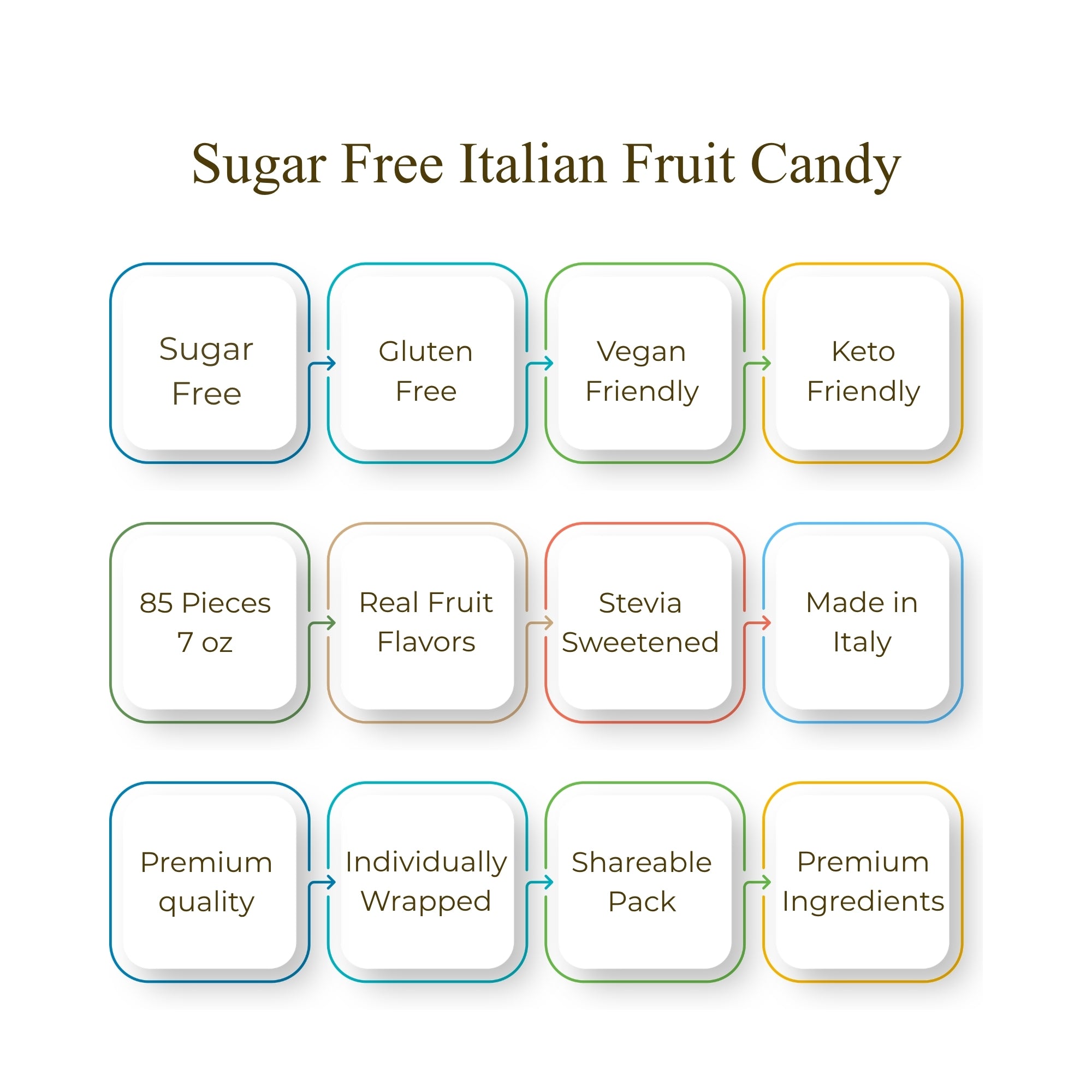 Diagram of features of sugar-free Italian fruit candy on a white background