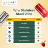 Stainless Steel Popsicle Molds Set of 6 with Reusable Bamboo Sticks – Plastic-Free