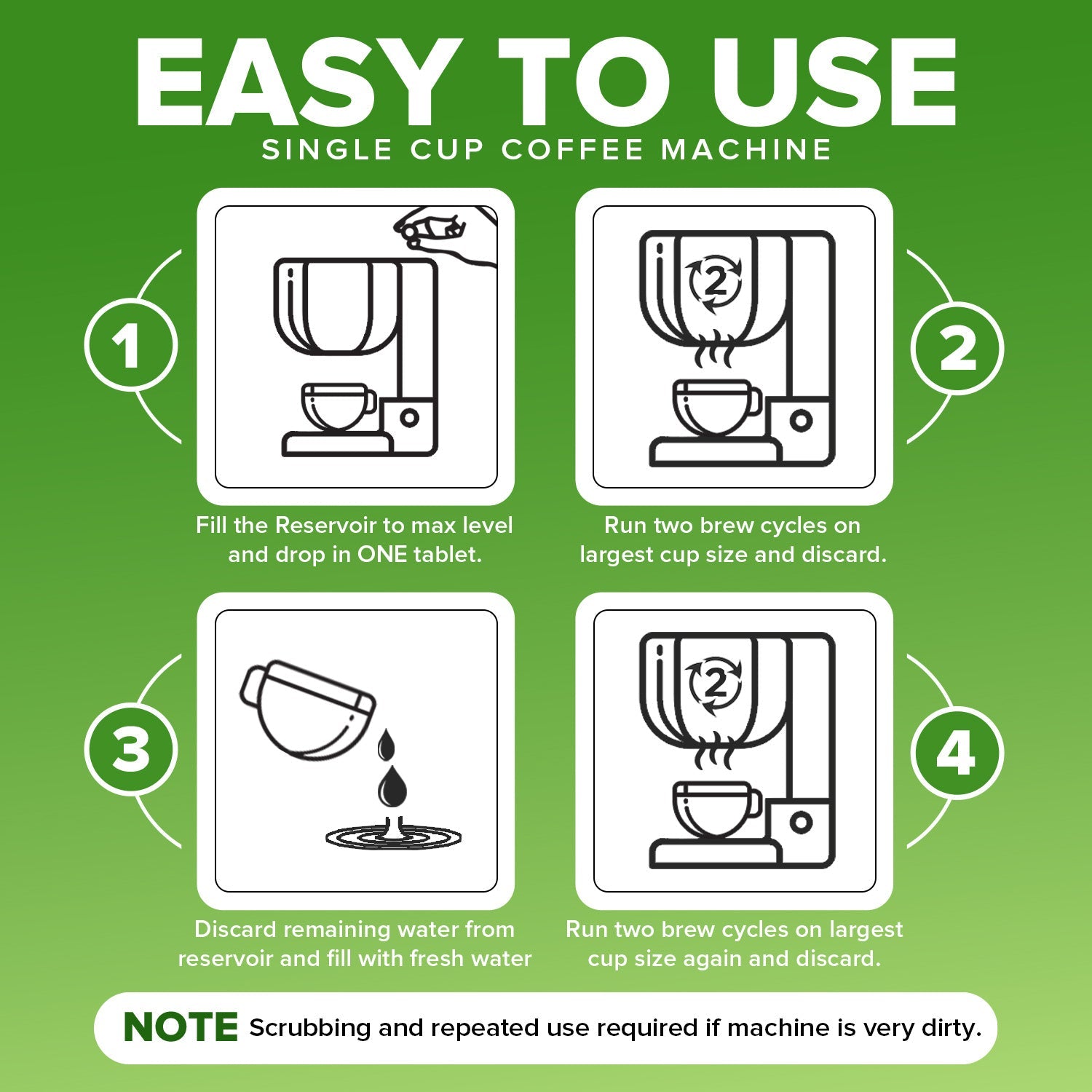 Renuv Coffee Maker Cleaner & Descaler Tablets – 12 Uses