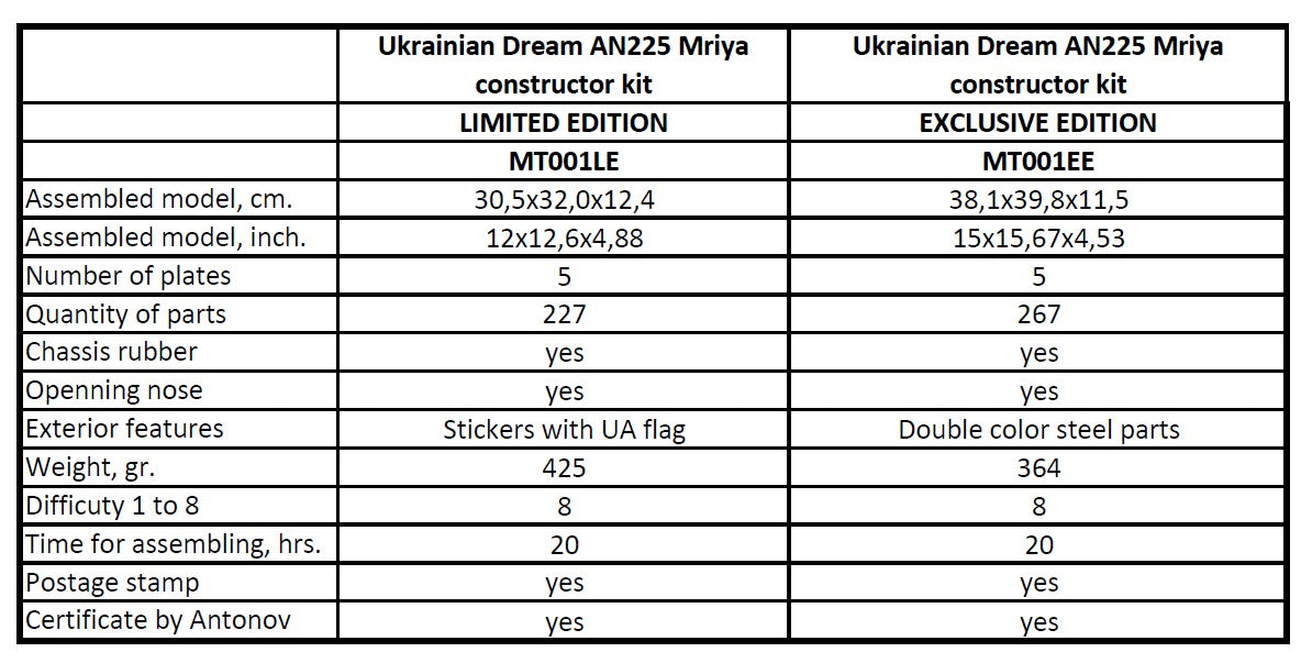AN-225 Mriya Mechanical Model - Official Exclusive Edition