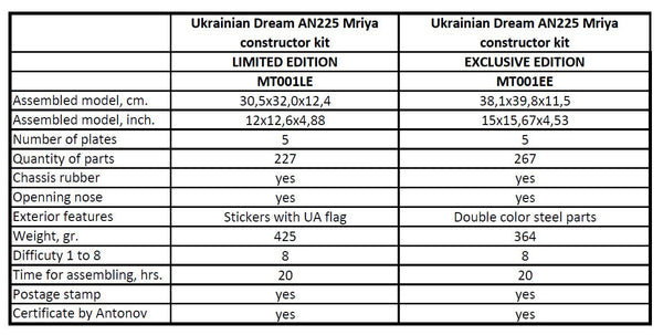 AN-225 Mriya Mechanical Model - Official Exclusive Edition