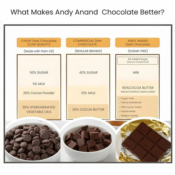 Andy Anand sugar free dark chocolate bars in elegant ready-to-gift box, 320g total