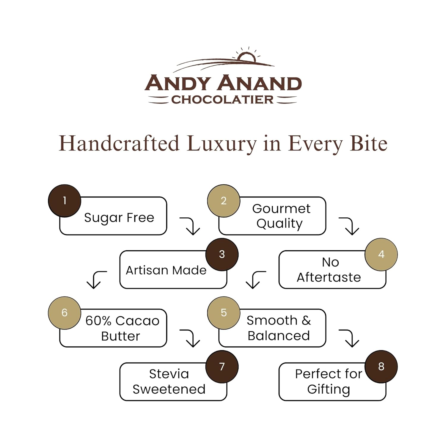 Andy Anand Sugar Free Belgian Dark Chocolate Bars 80% Cacao – Stevia Sweetened, 4 Pcs Gift Box
