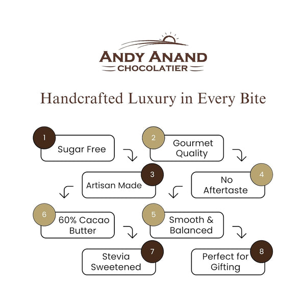 Andy Anand Sugar Free Belgian Dark Chocolate Bars 80% Cacao – Stevia Sweetened, 4 Pcs Gift Box