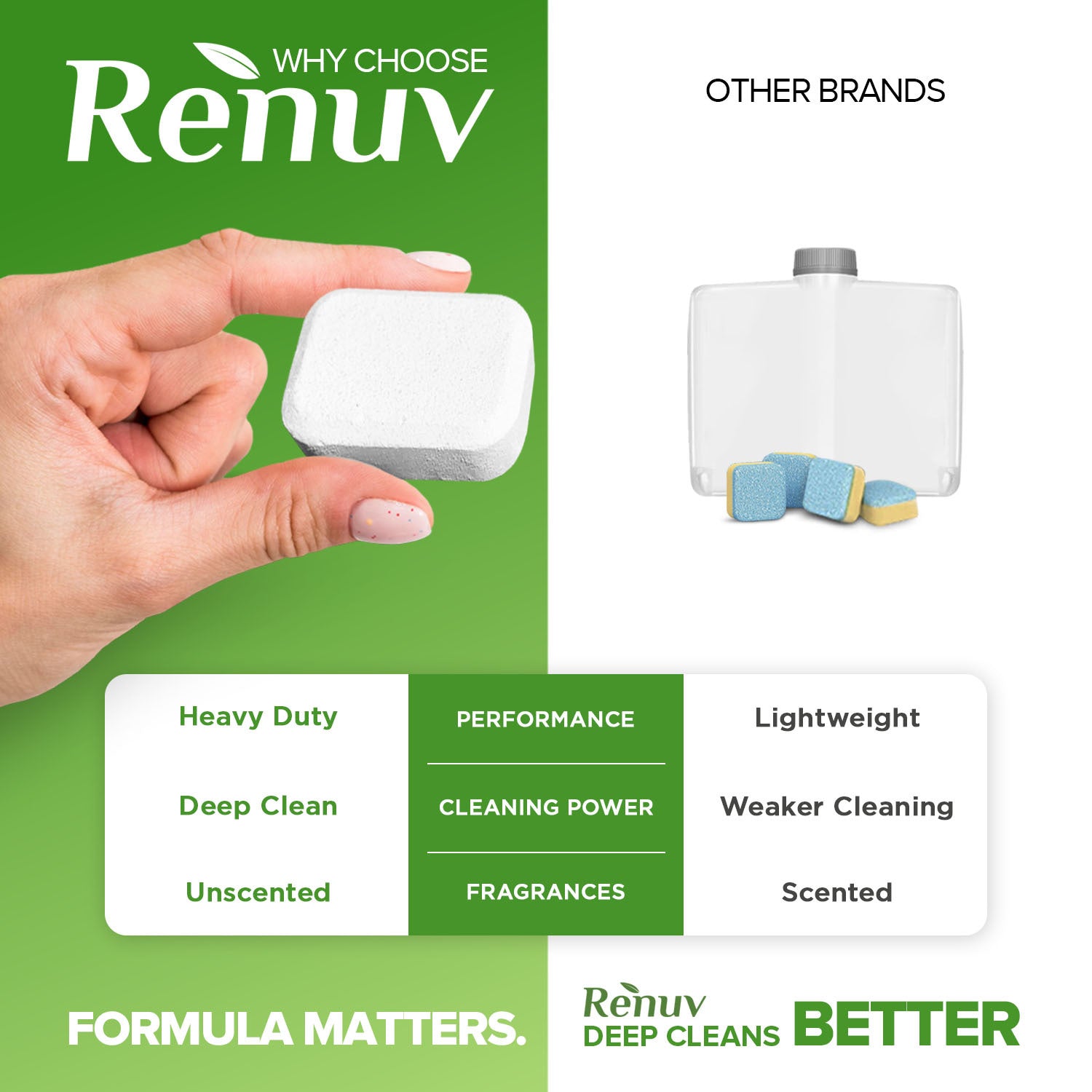 Promotional graphic for Renuv cleaning product with a hand holding the product and comparison to other brands.
