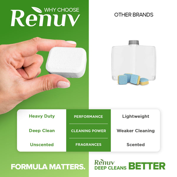 Promotional graphic for Renuv cleaning product with a hand holding the product and comparison to other brands.