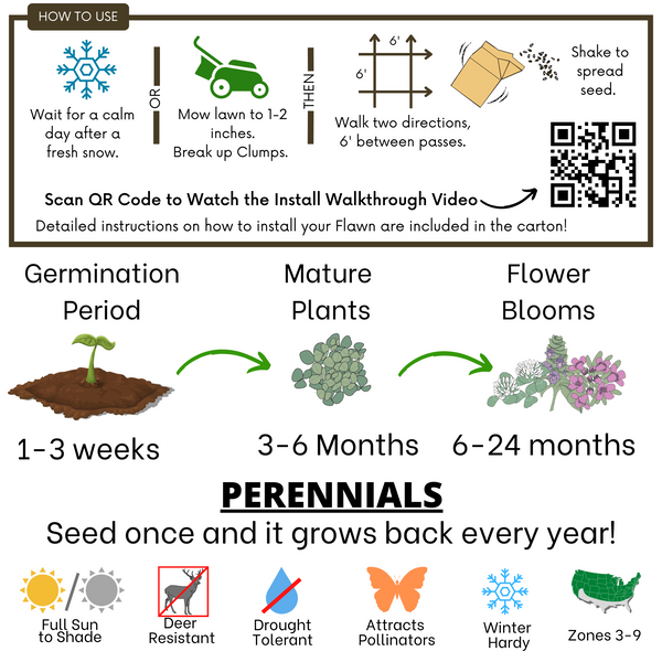 Gardening infographic with steps on how to use Flawn, including germination period, mature plants, and flower blooms, with icons and QR code for additional information.