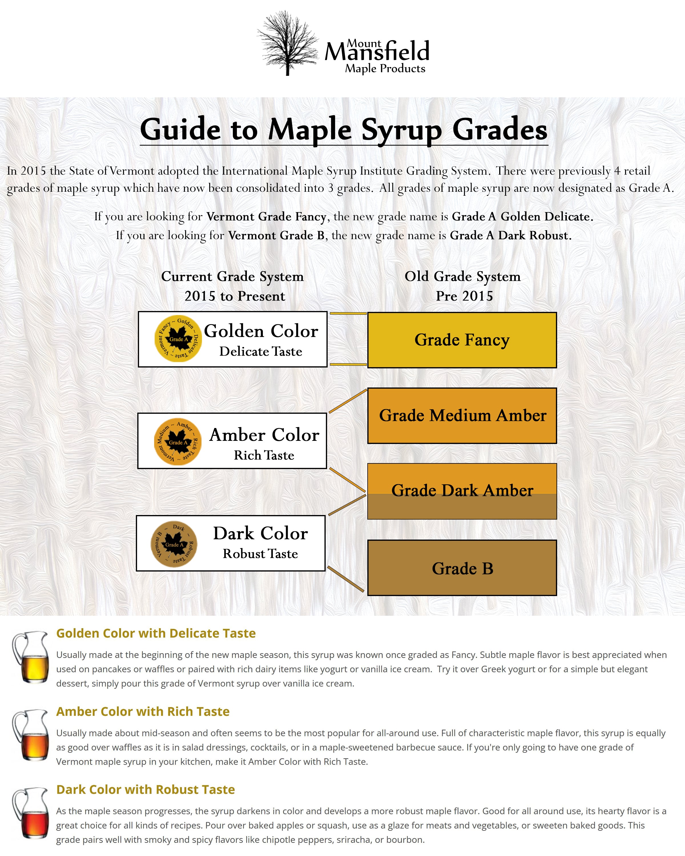 Organic Vermont Maple Syrup Grade Sampler Set