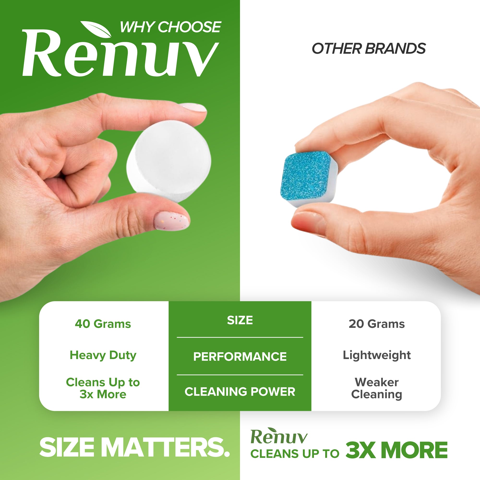 Renuv washing machine cleaner tablet dissolving inside front load washer drum
