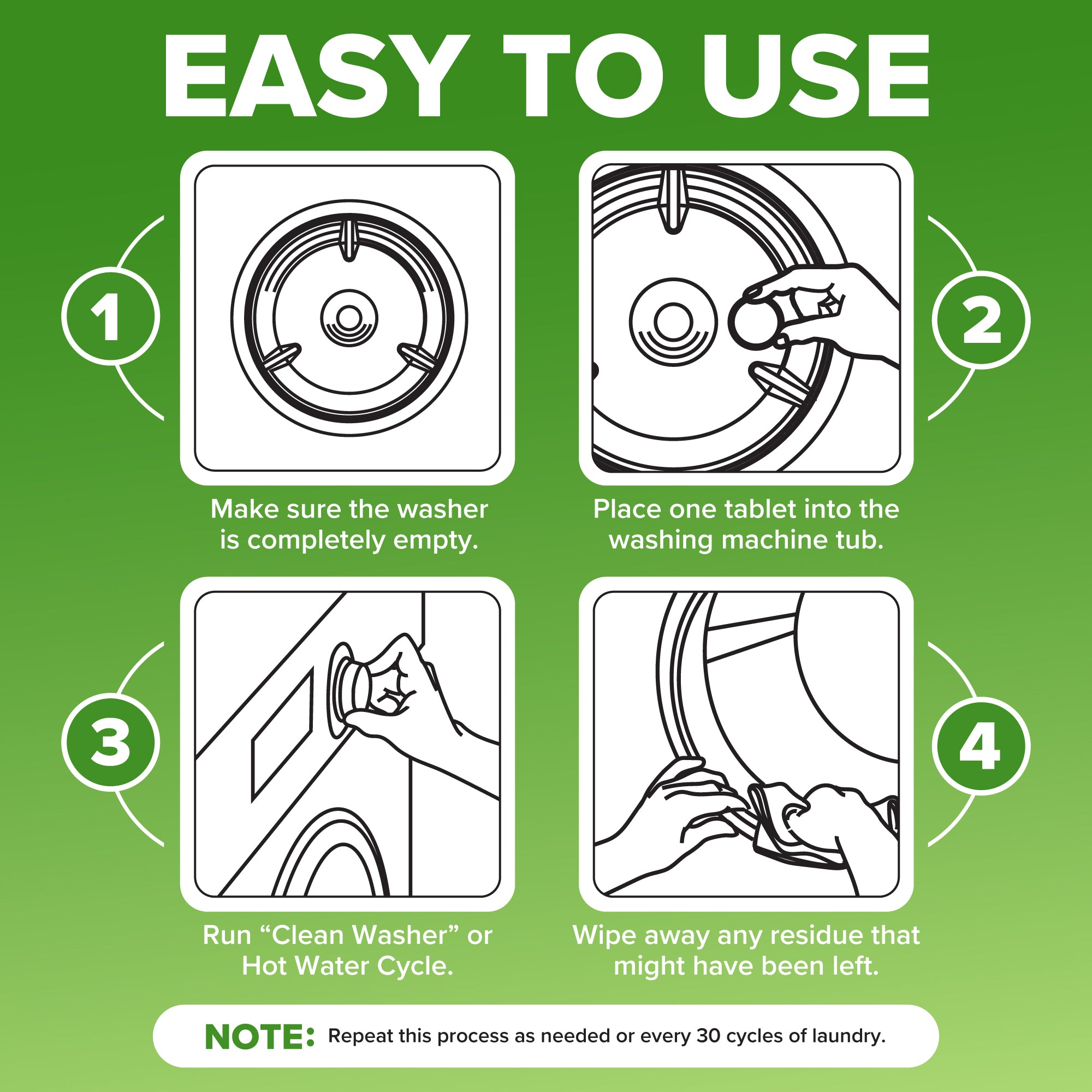 Instructions for using a washing machine cleaner on a green background