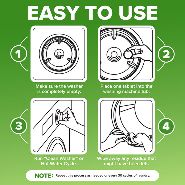 Instructions for using a washing machine cleaner on a green background