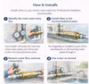 How the MagnaRay Advanced installs at your main water line for whole-home coverage