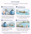Natural Action Pool Revitalizer inline installation with pool plumbing system