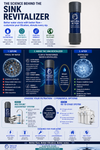 Science and flow technology behind the Natural Action Sink Revitalizer structured water unit