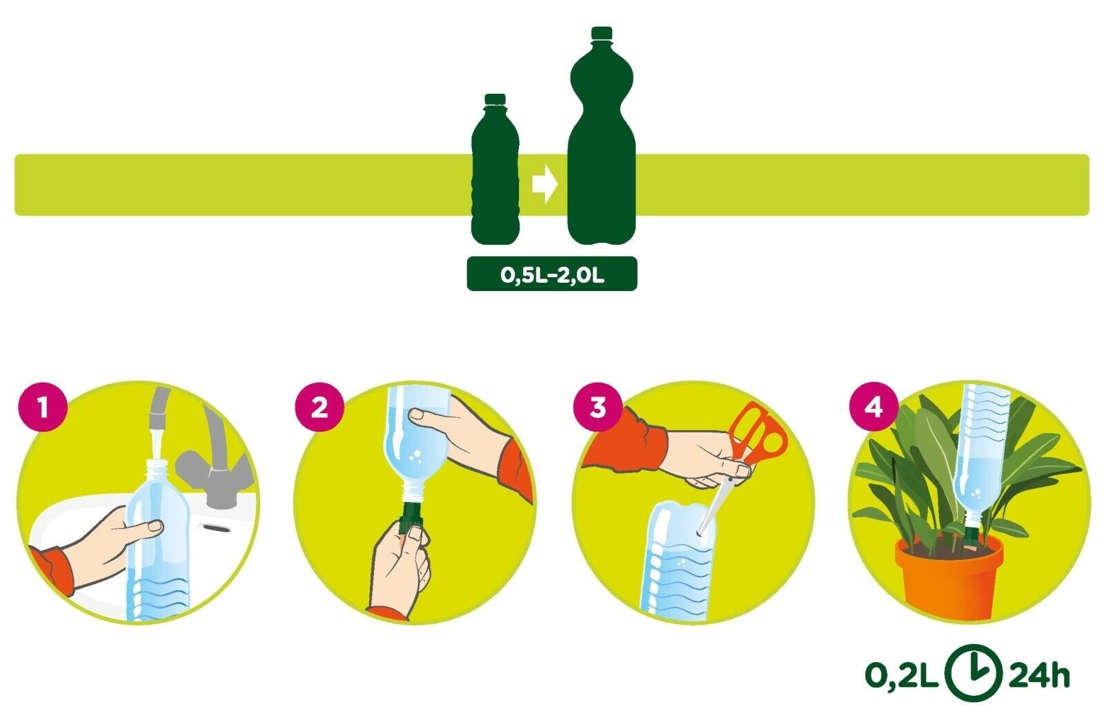 Blumat Easy Bottle Adapter packaging and product by Sustainable Village