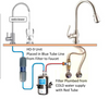 Natural Action Sink Revitalizer and Multipure Aquaversa installed together under kitchen sink