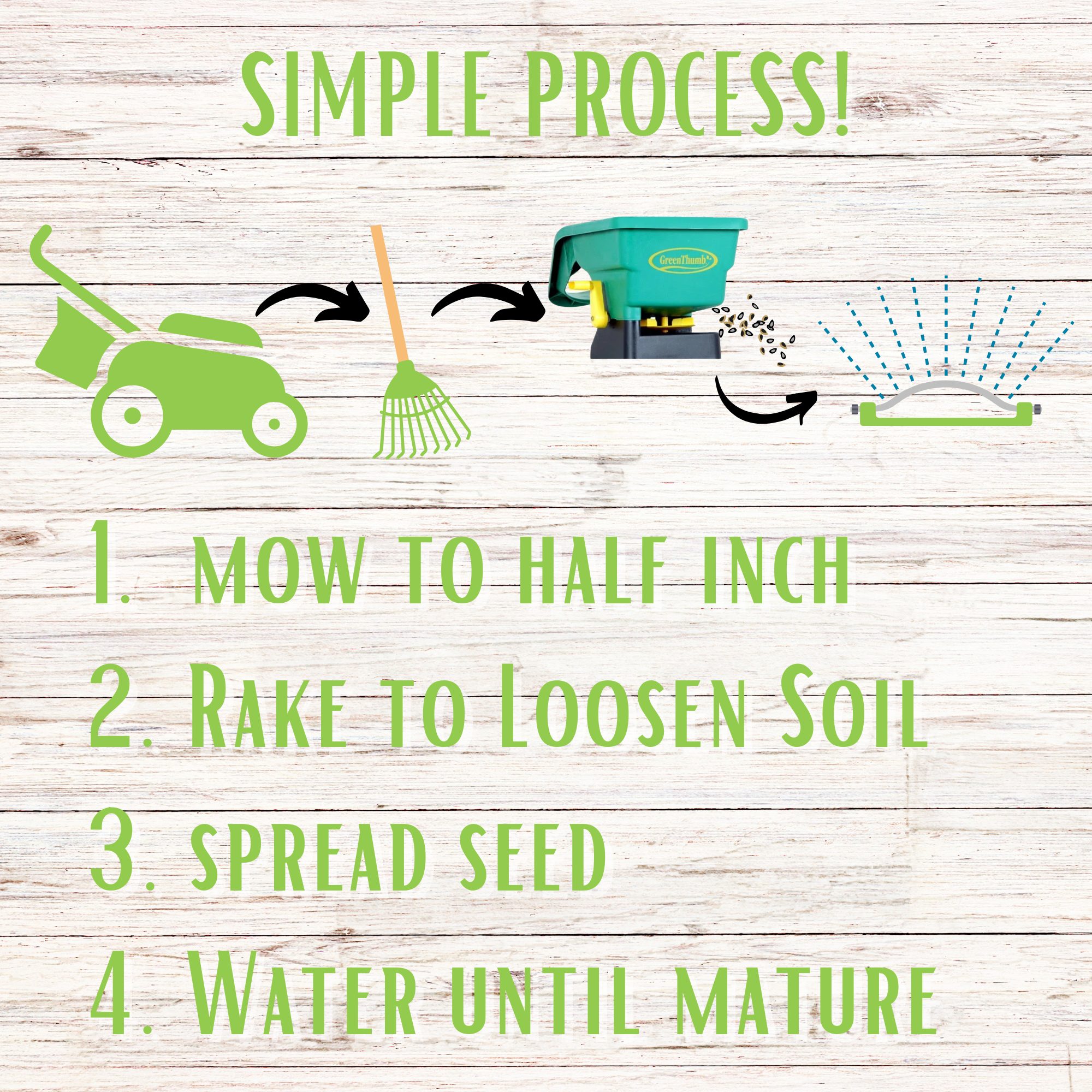 Micro Clover + Mow Less Grass Seed