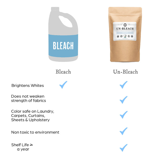 Comparison chart of bleach and un-bleach products with features listed.