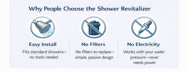 Why choose the Natural Action Shower Revitalizer for softer skin and healthier hair