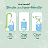 Step-by-step guide on how to use a cleaning product with icons and text on a light green background. Green Llama Starter Home Cleaner Kit – 3-in-1 eco cleaning bundle with glass bottles & compostable refills. Plastic-free, non-toxic & naturally fragranced.