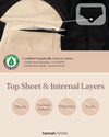 Textile product with certification details and 'hannah SENSE' branding on a beige background