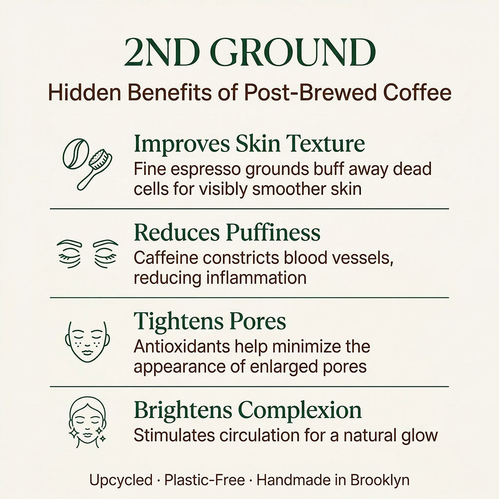 List of benefits of post-brewed coffee from 2nd Ground on a white background