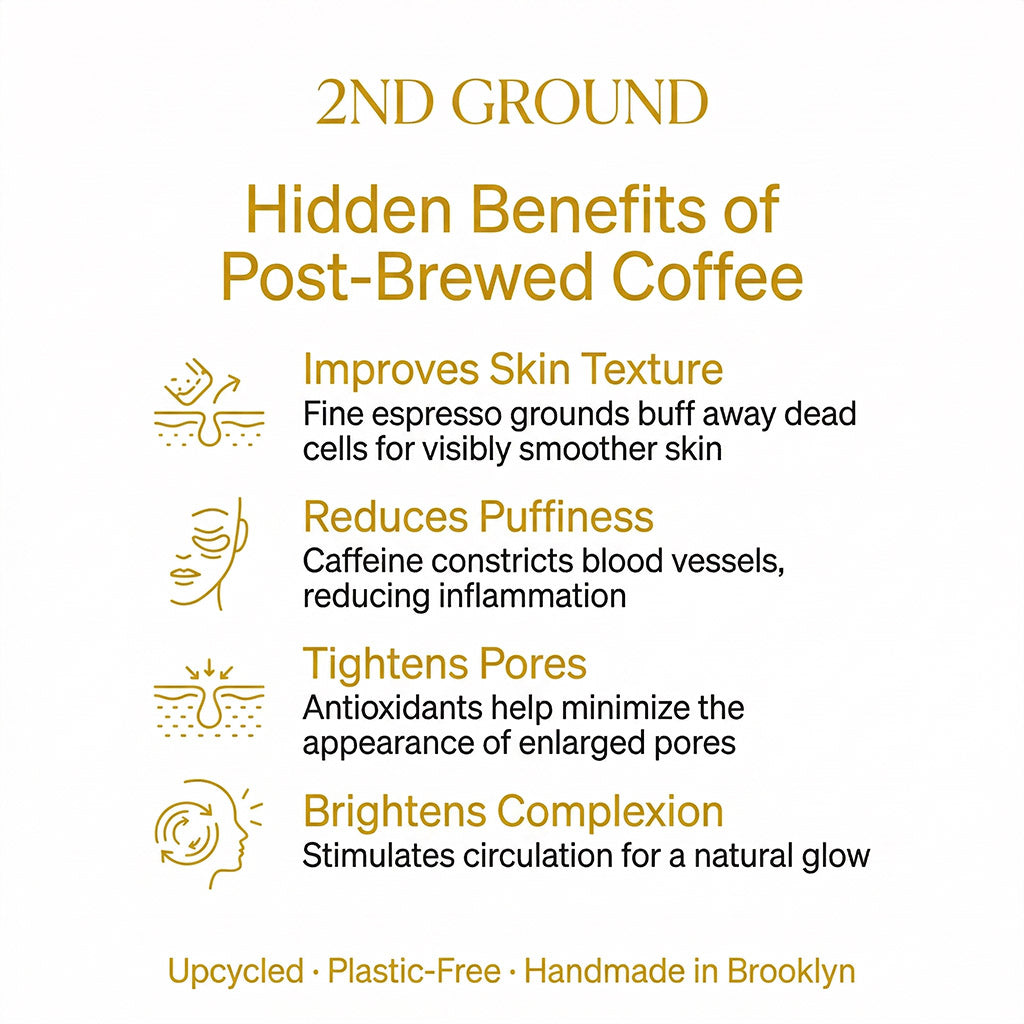 List of benefits of post-brewed coffee from 2nd Ground on a white background.