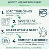 Green Llama - Laundry & Dish Tabs Bundle - Year's Supply