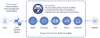 Supply chain diagram for RAS certified alpaca products with icons and text labels.